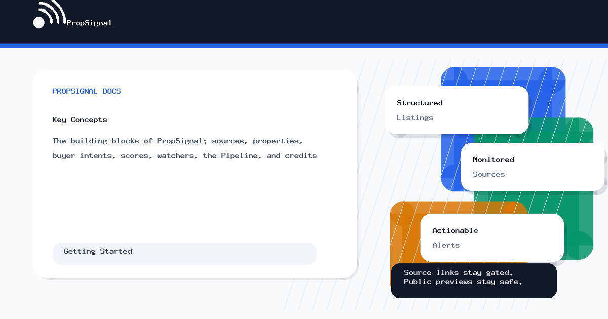 Key Concepts - PropSignal Docs